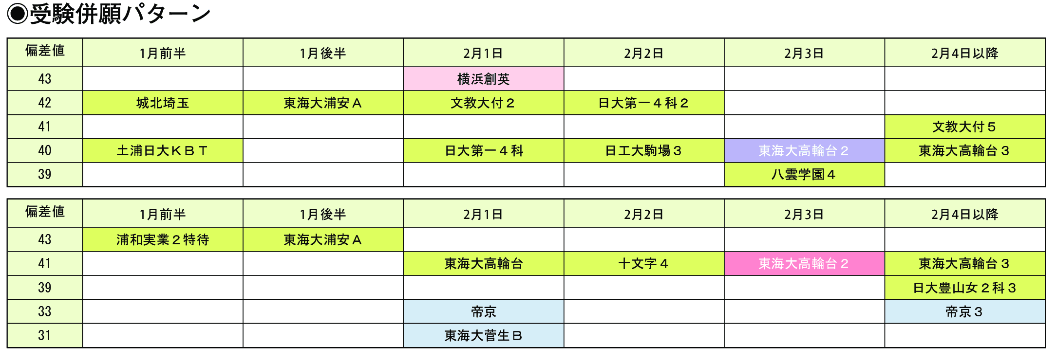 受験併願パターン