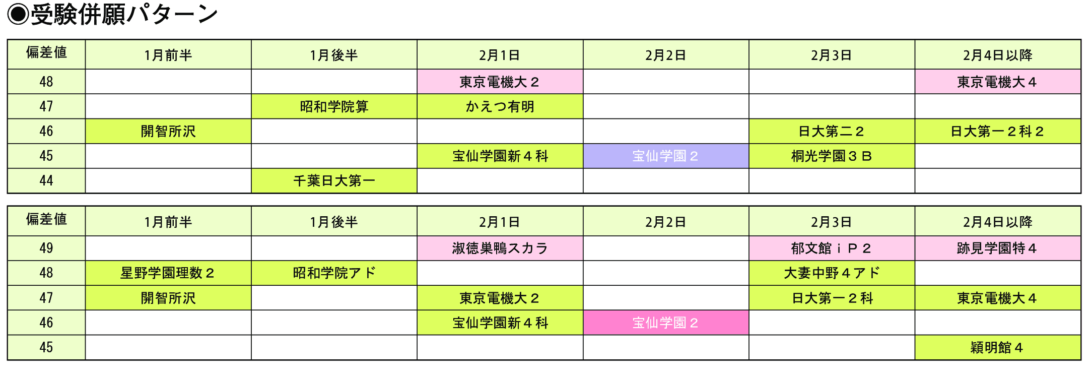 受験併願パターン