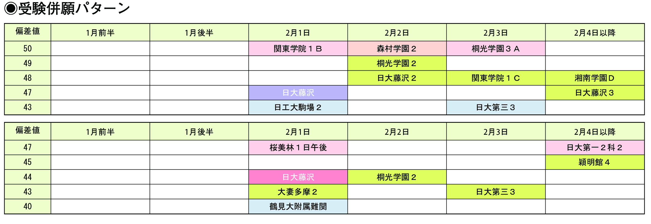 受験併願パターン