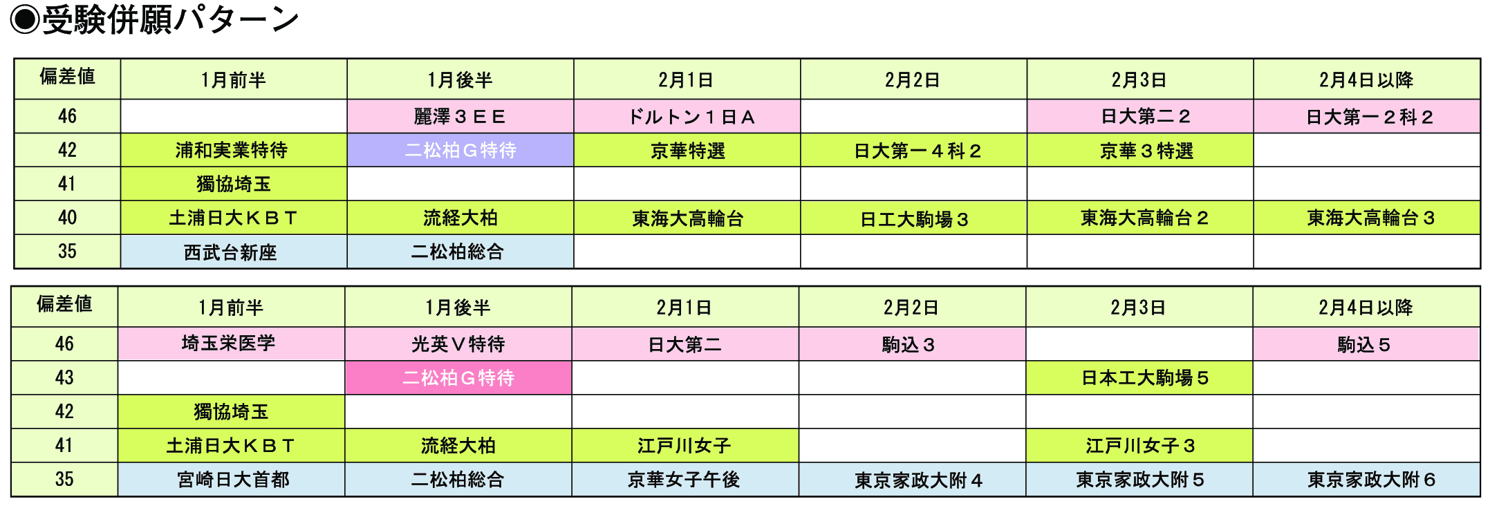 受験併願パターン