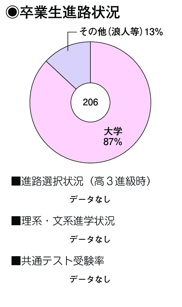 卒業生進路状況