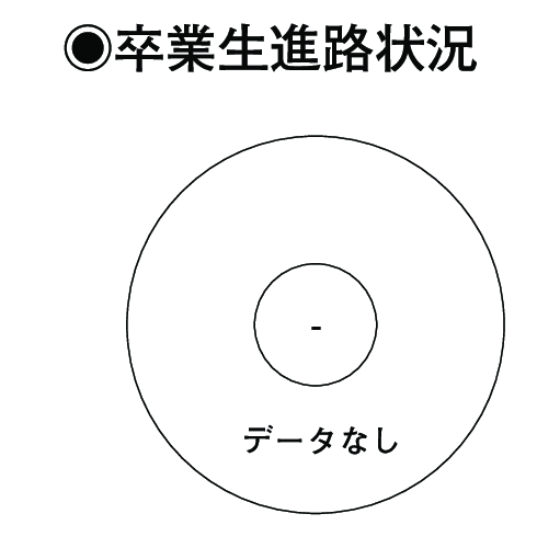 卒業生進路状況