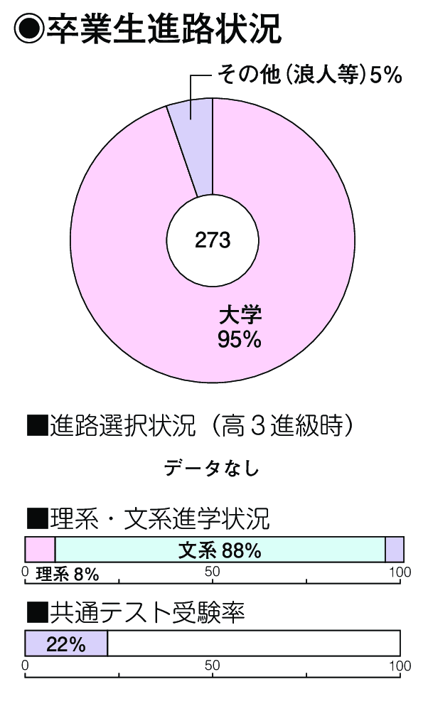 卒業生進路状況