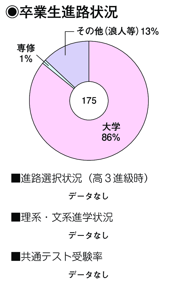 卒業生進路状況