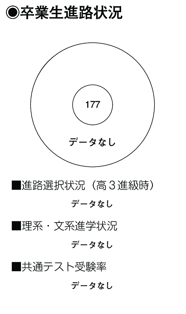 卒業生進路状況