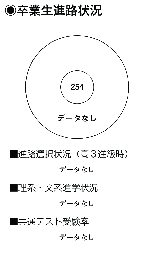 卒業生進路状況