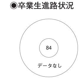 卒業生進路状況