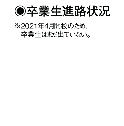 卒業生進路状況