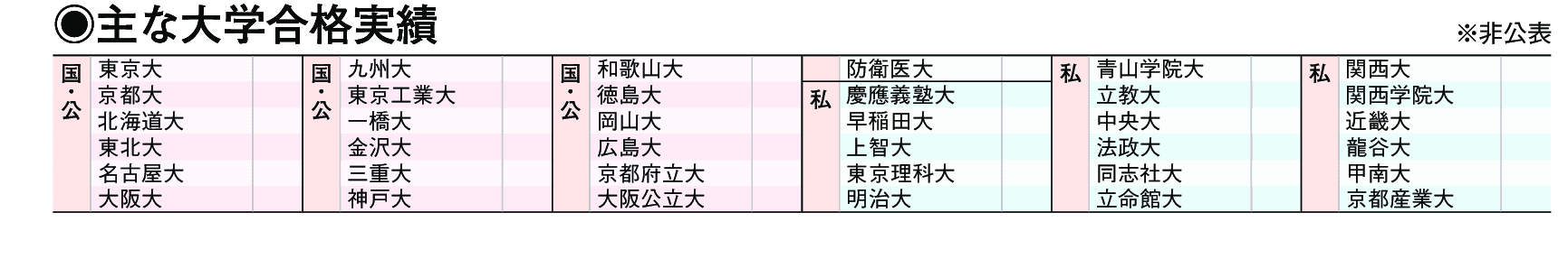 主な合格実績