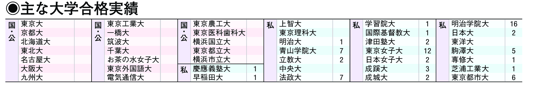 主な合格実績