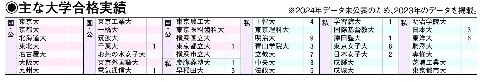 主な合格実績