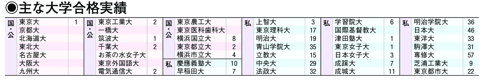 主な合格実績