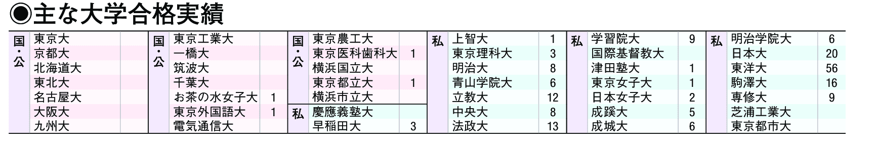 主な合格実績