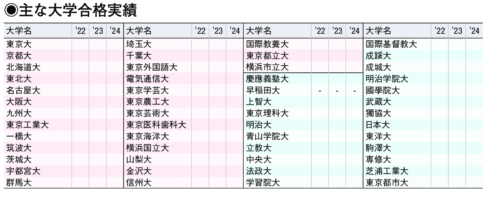 主な合格実績