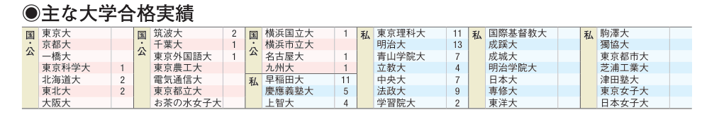 主な合格実績