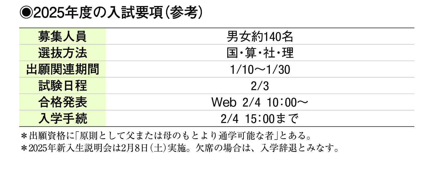 2024年入試データ