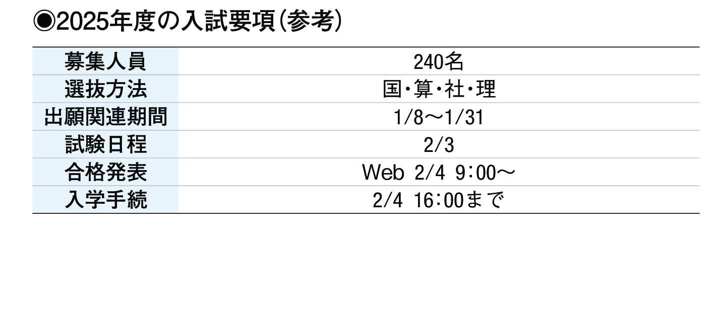 2024年入試データ