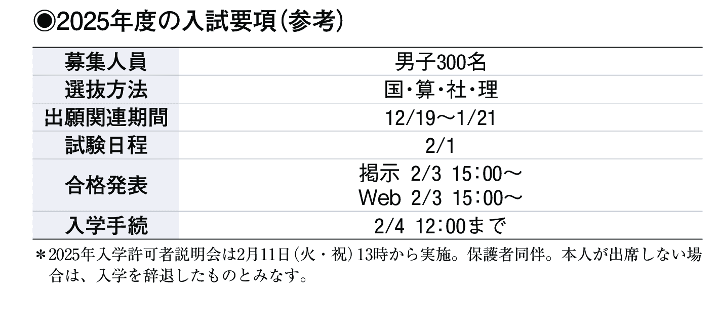 2024年入試データ
