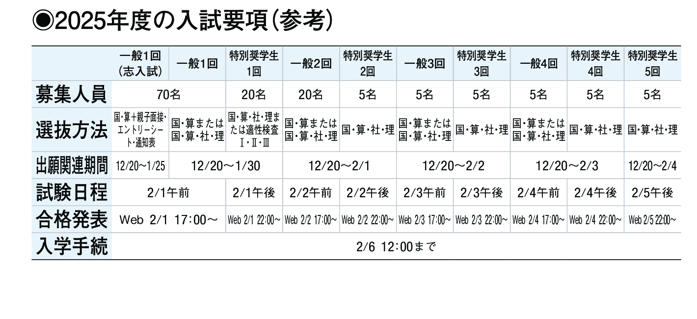 2024年入試データ