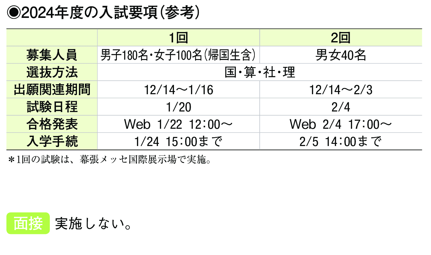 2024年入試データ