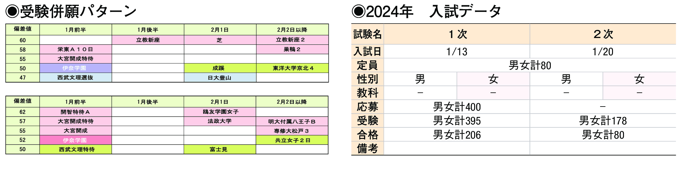 2024年入試データ