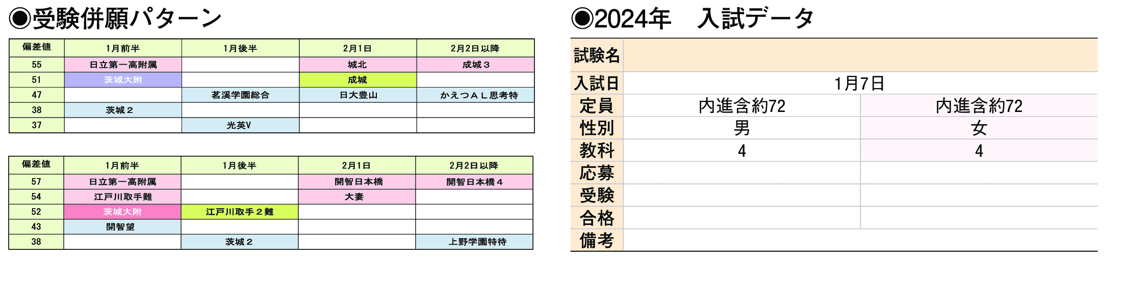 2024年入試データ