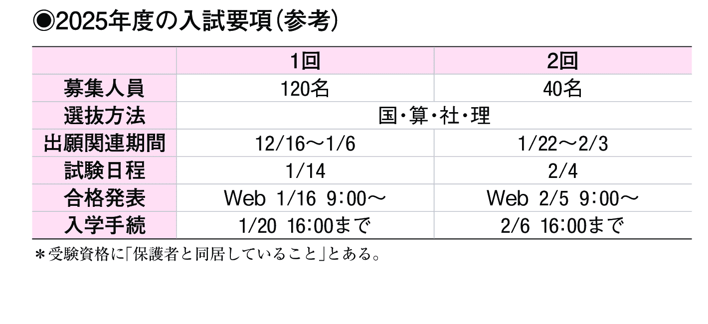 2024年入試データ
