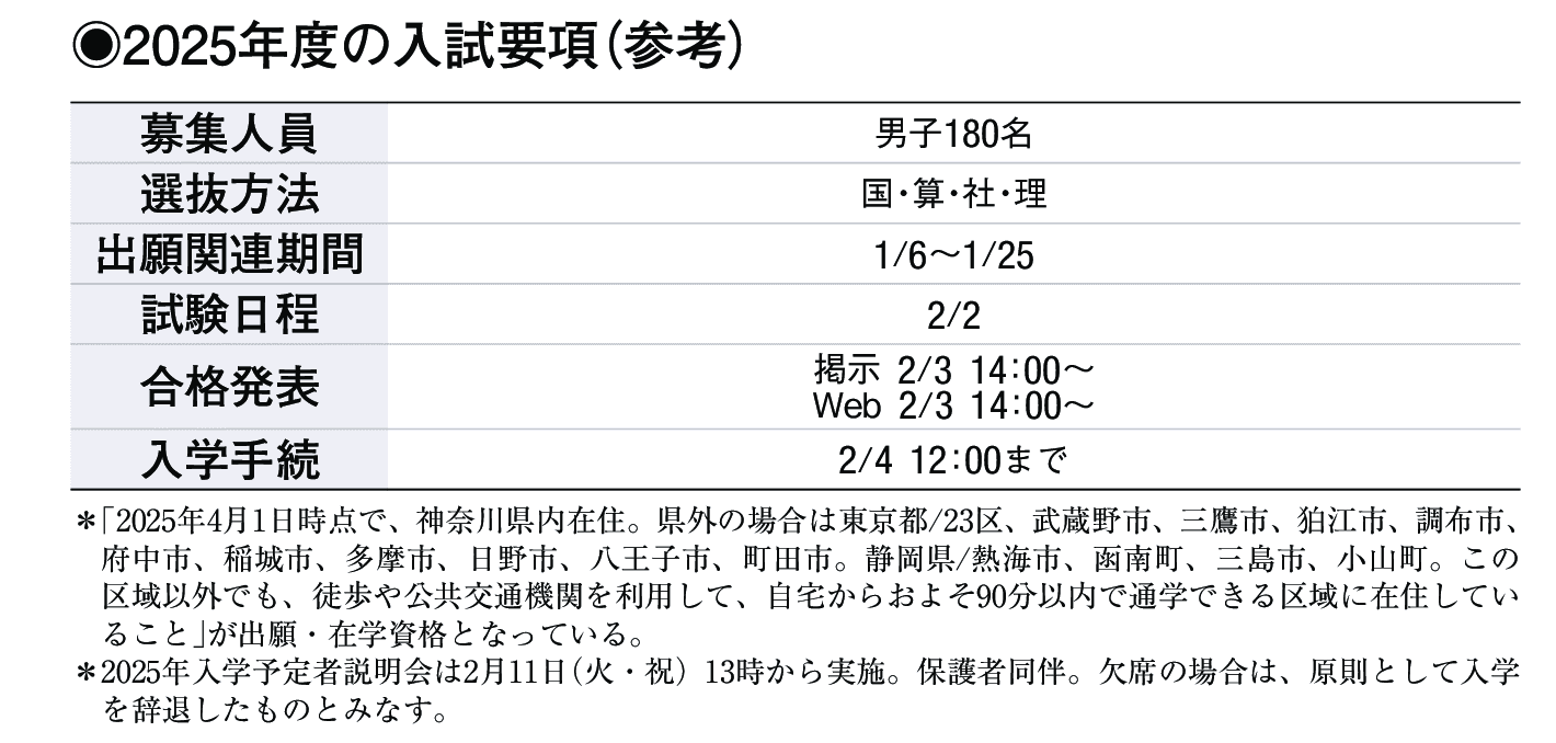 2024年入試データ