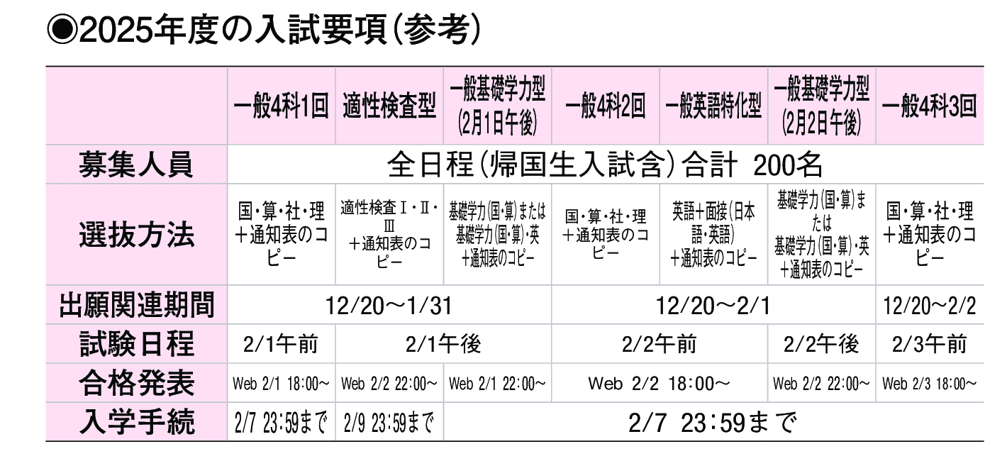 2024年入試データ