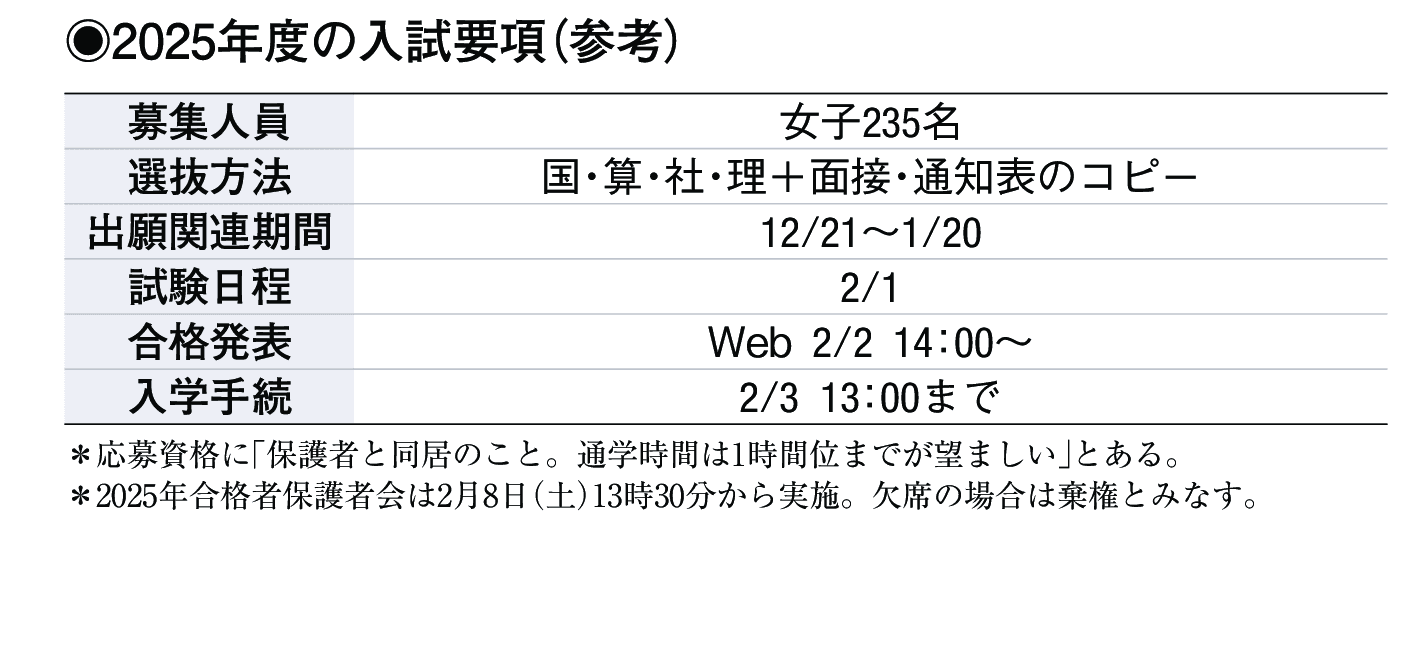 2024年入試データ