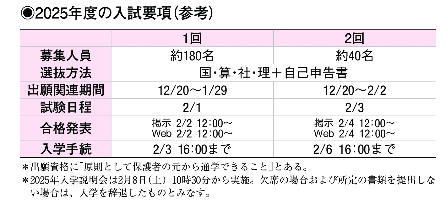 2024年入試データ