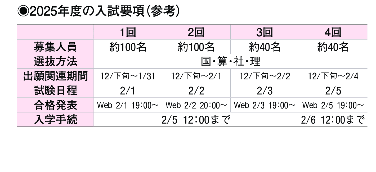 2024年入試データ