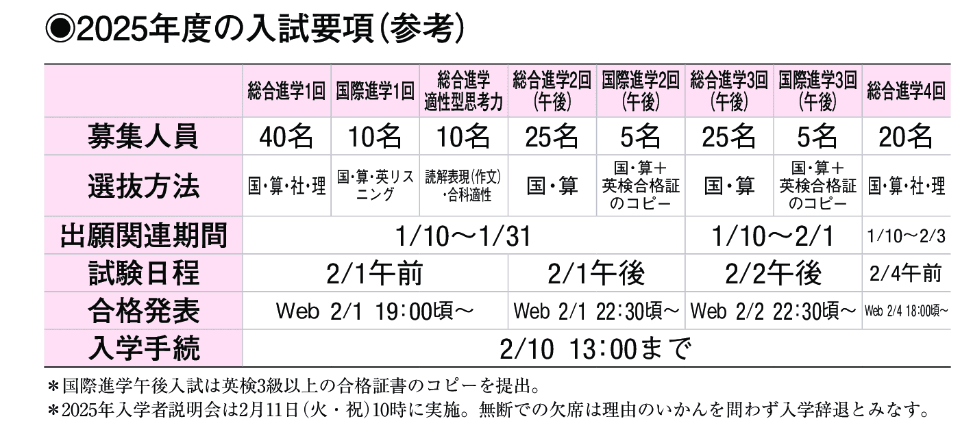 2024年入試データ