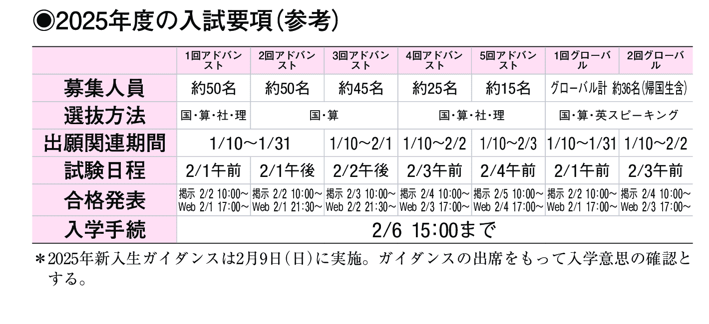 2024年入試データ