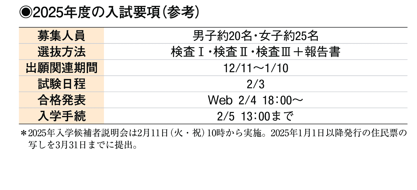 2024年入試データ