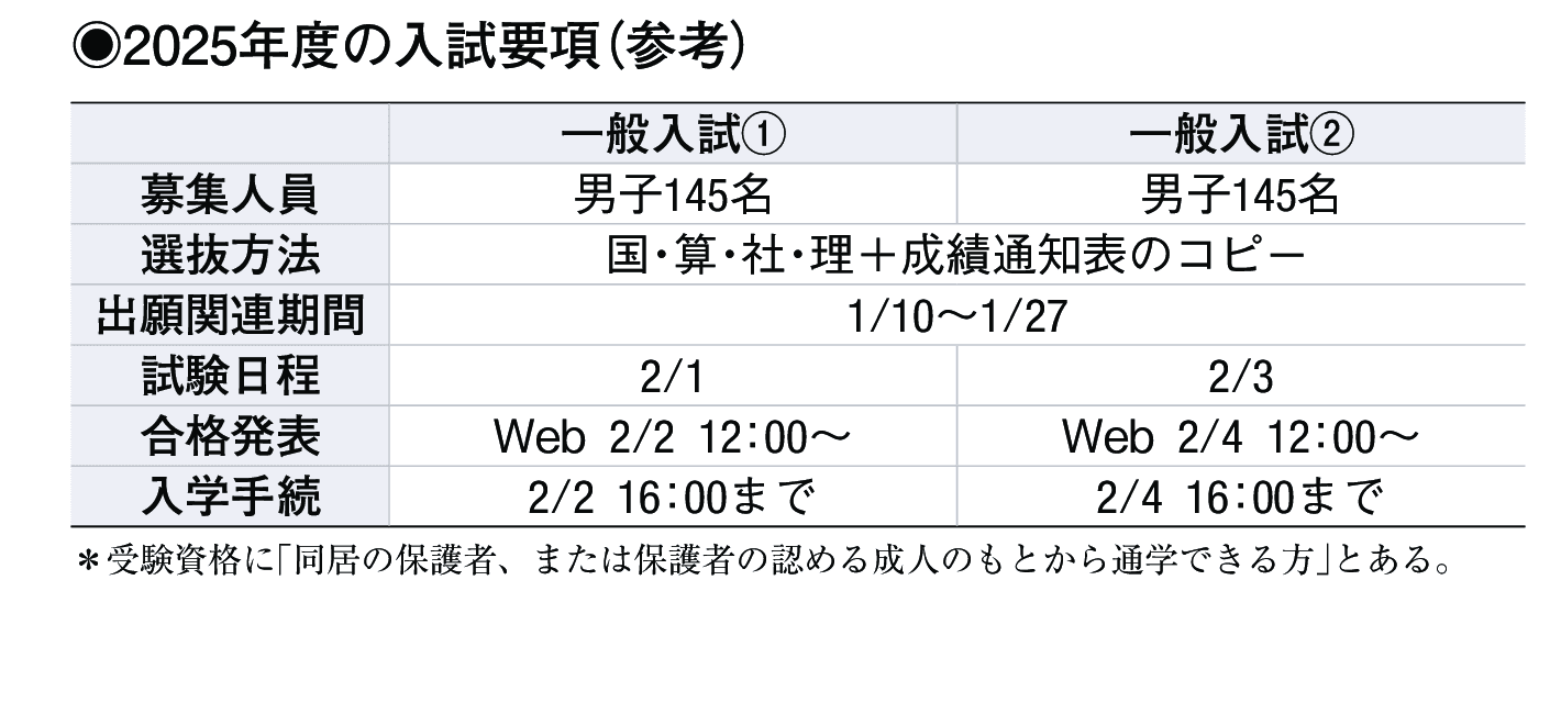 2024年入試データ