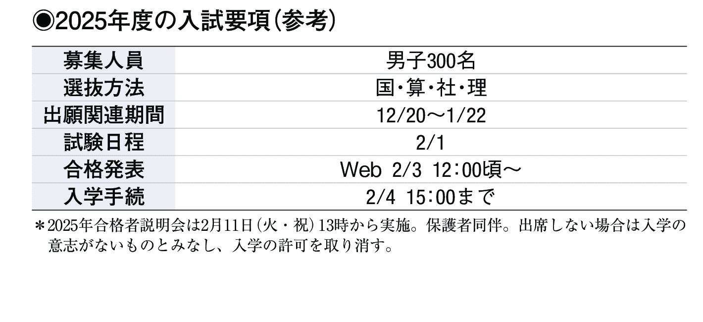 2024年入試データ