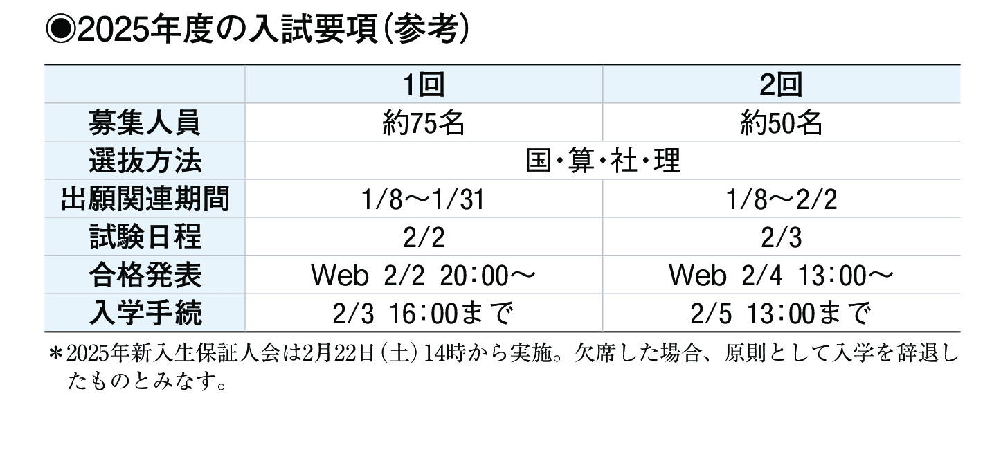 2024年入試データ