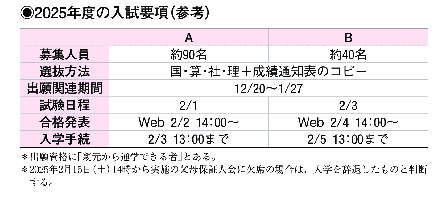 2024年入試データ