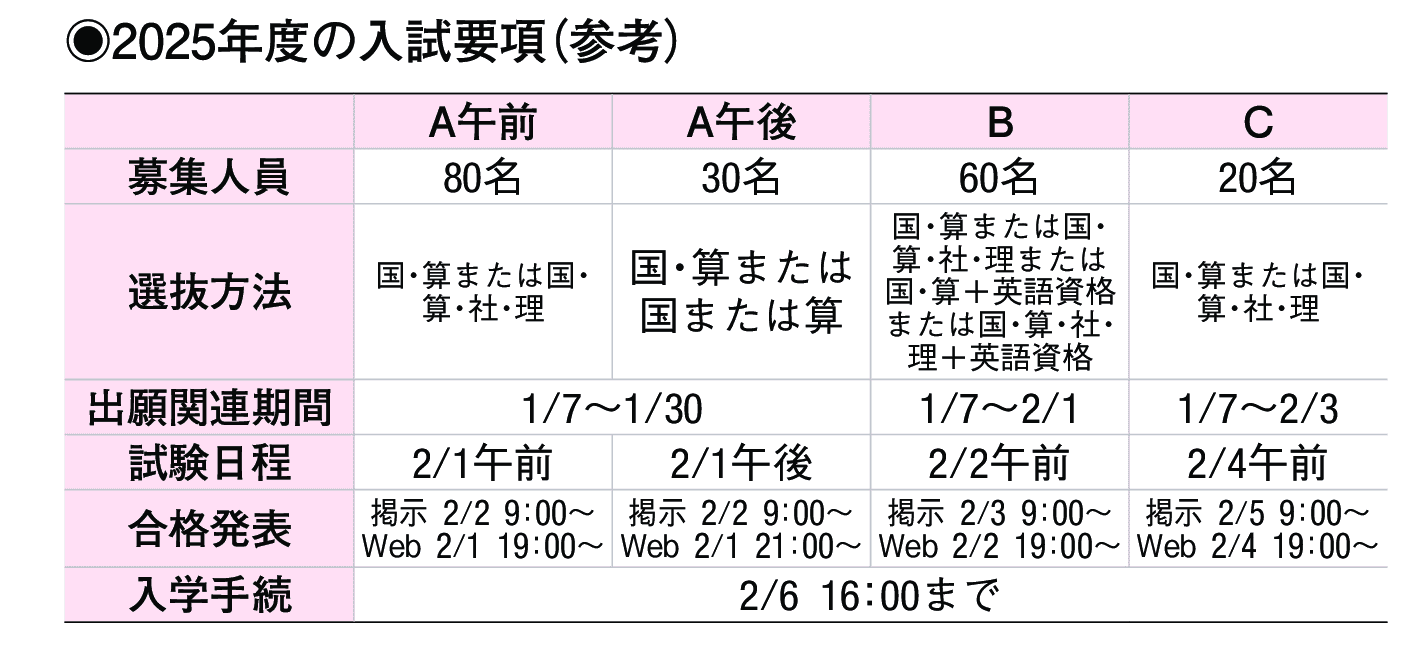 2024年入試データ