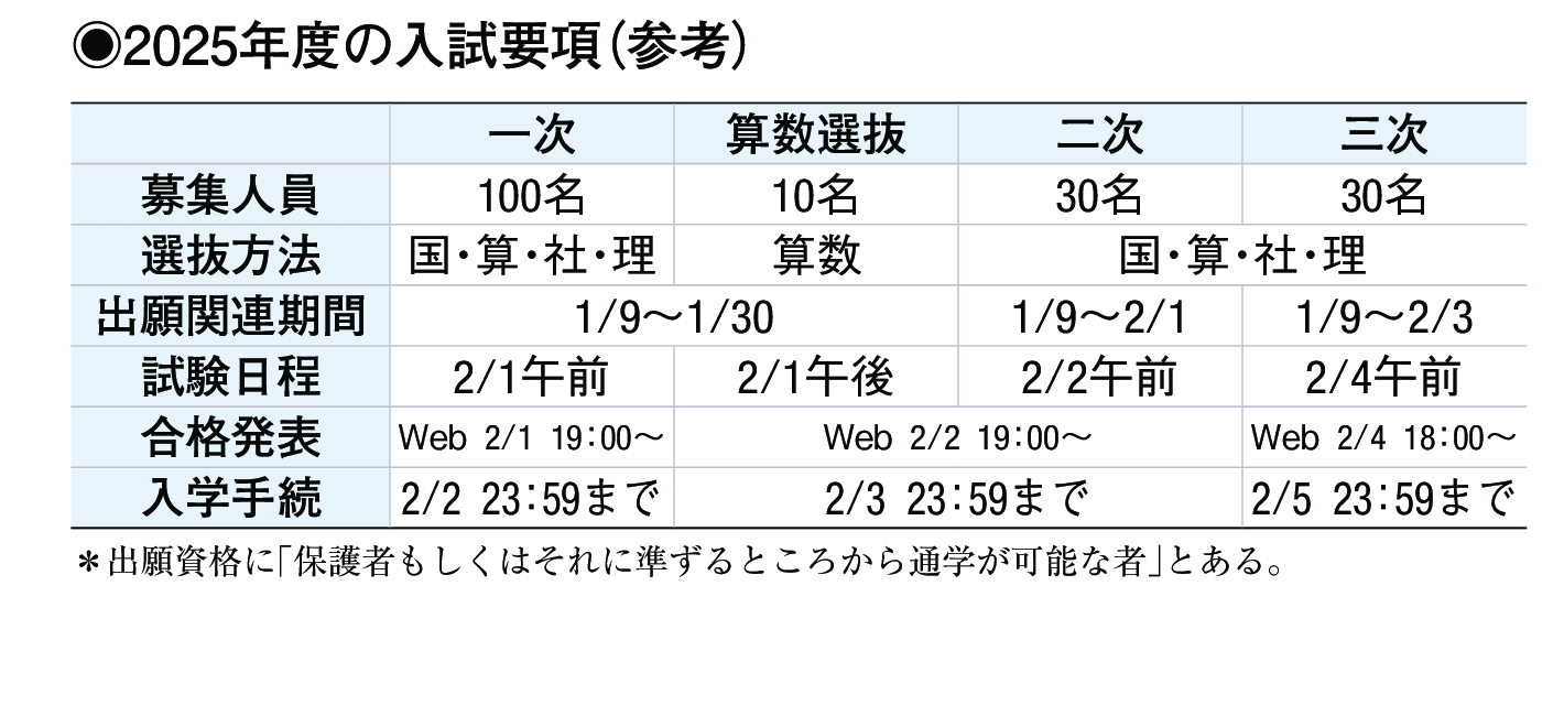 2024年入試データ