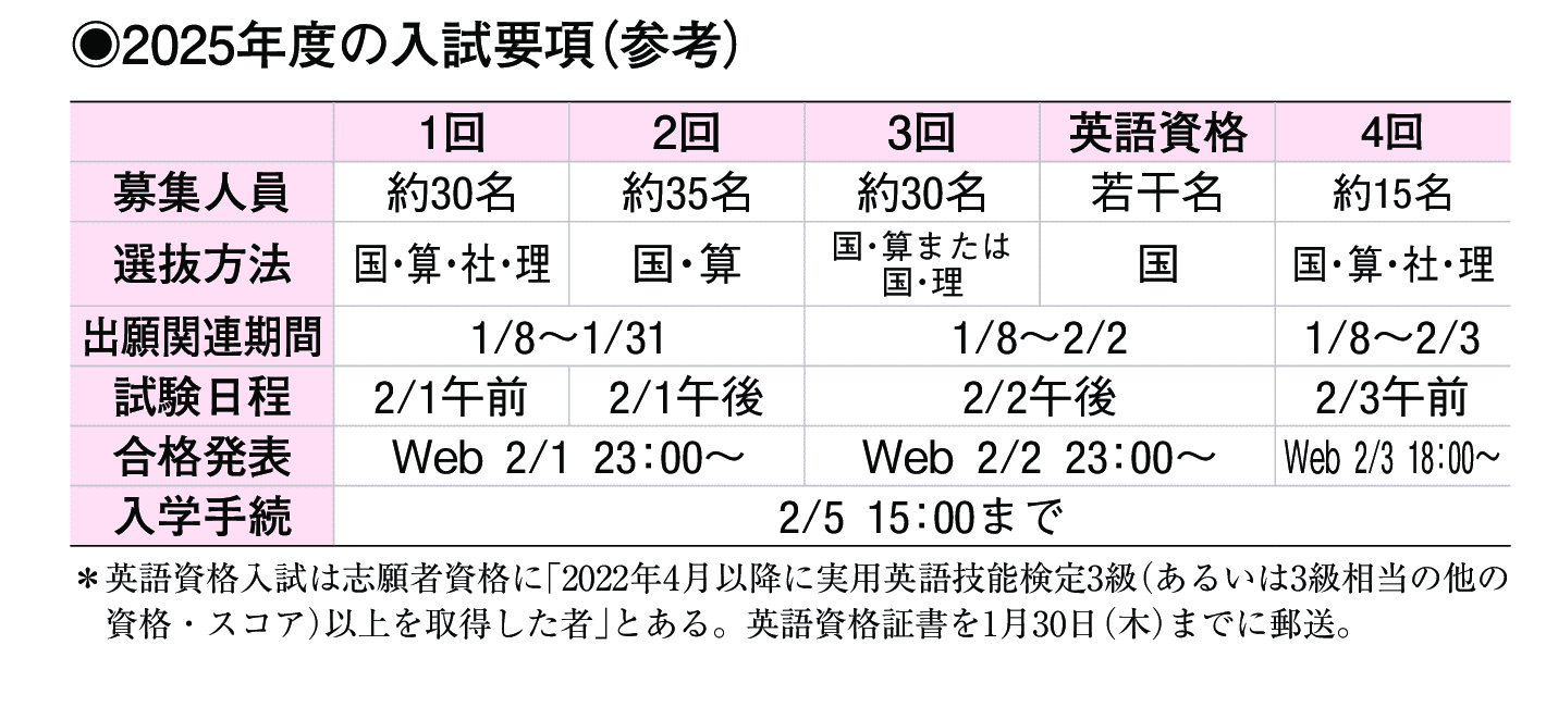 2024年入試データ
