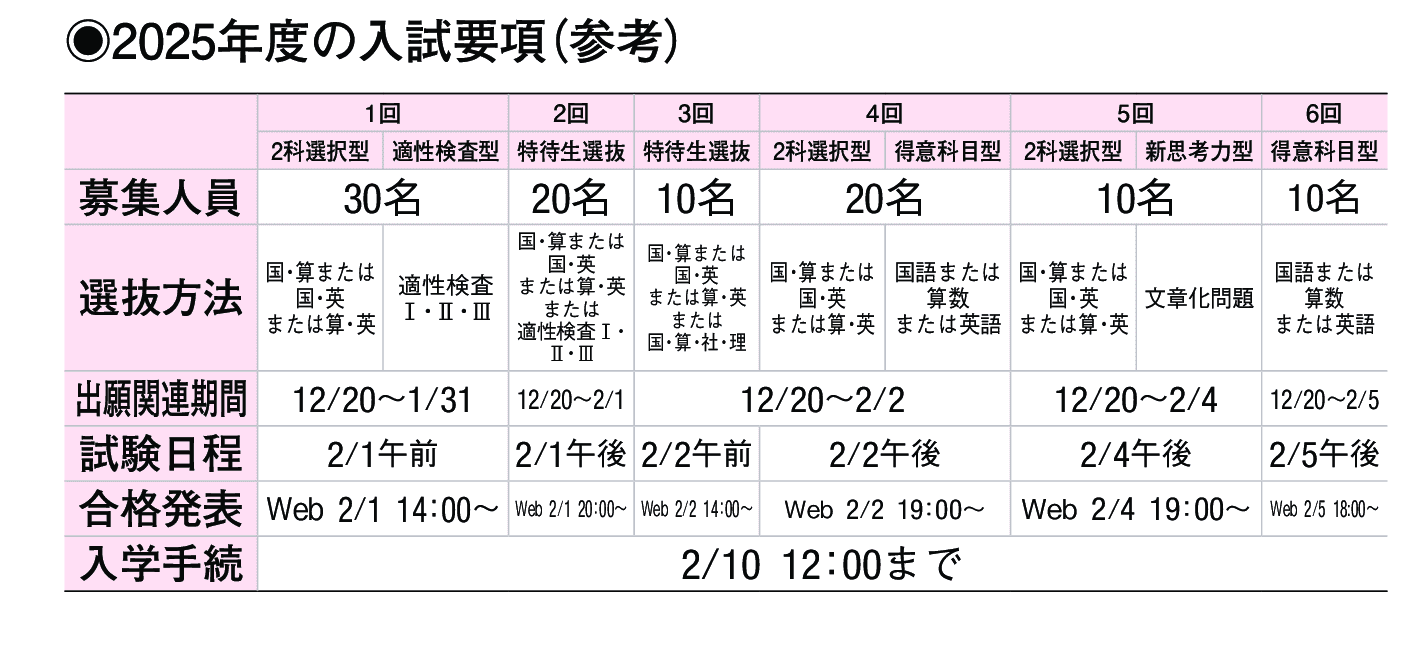 2024年入試データ