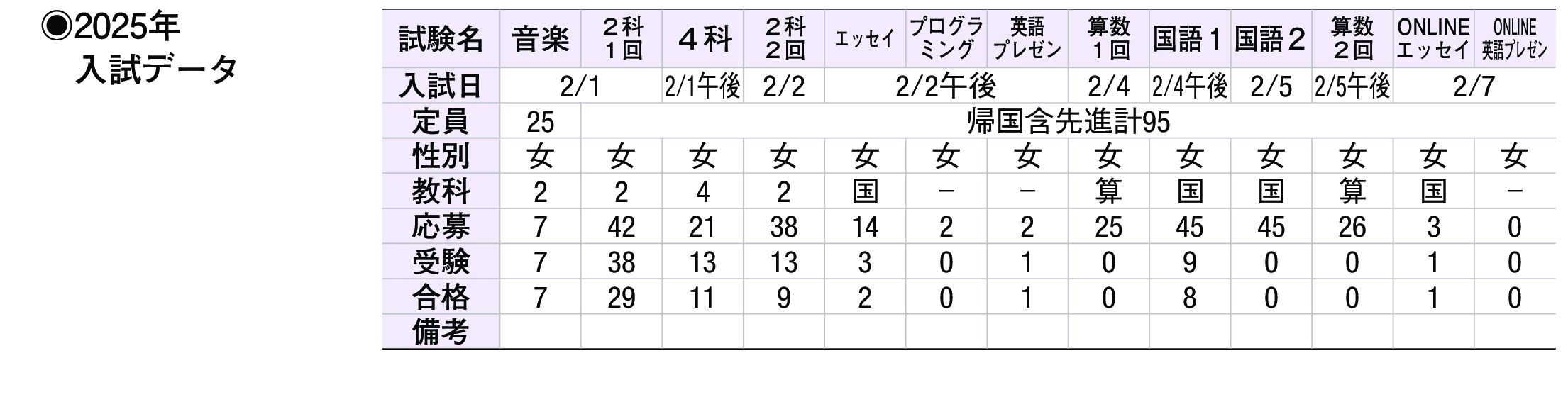 2024年入試データ