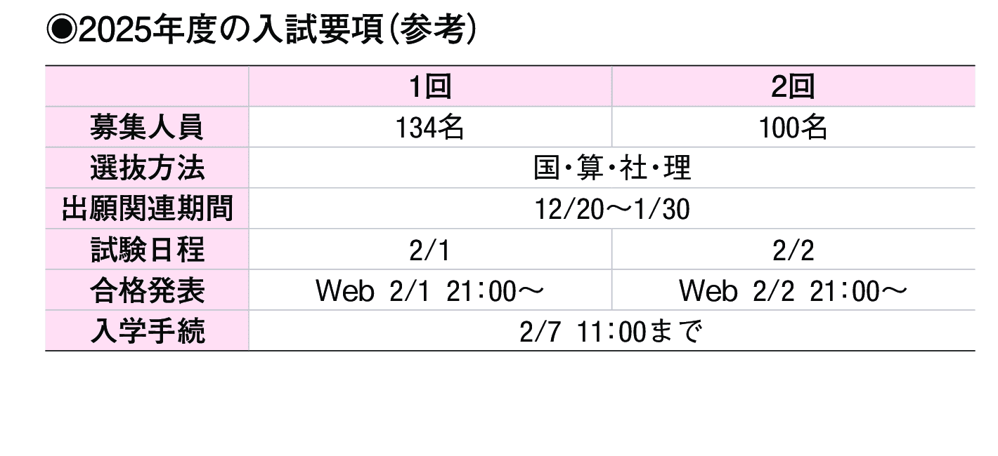 2024年入試データ