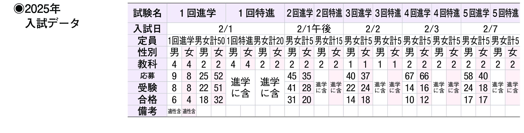 2024年入試データ