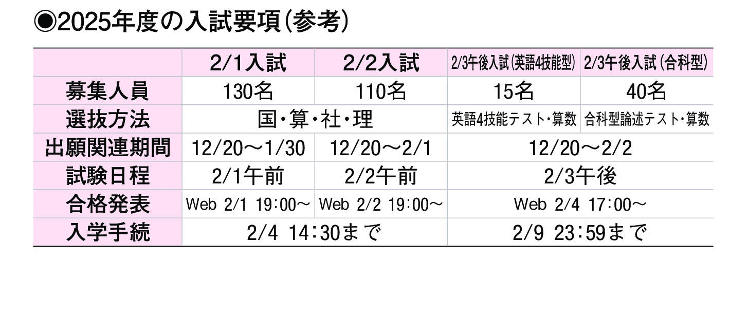2024年入試データ