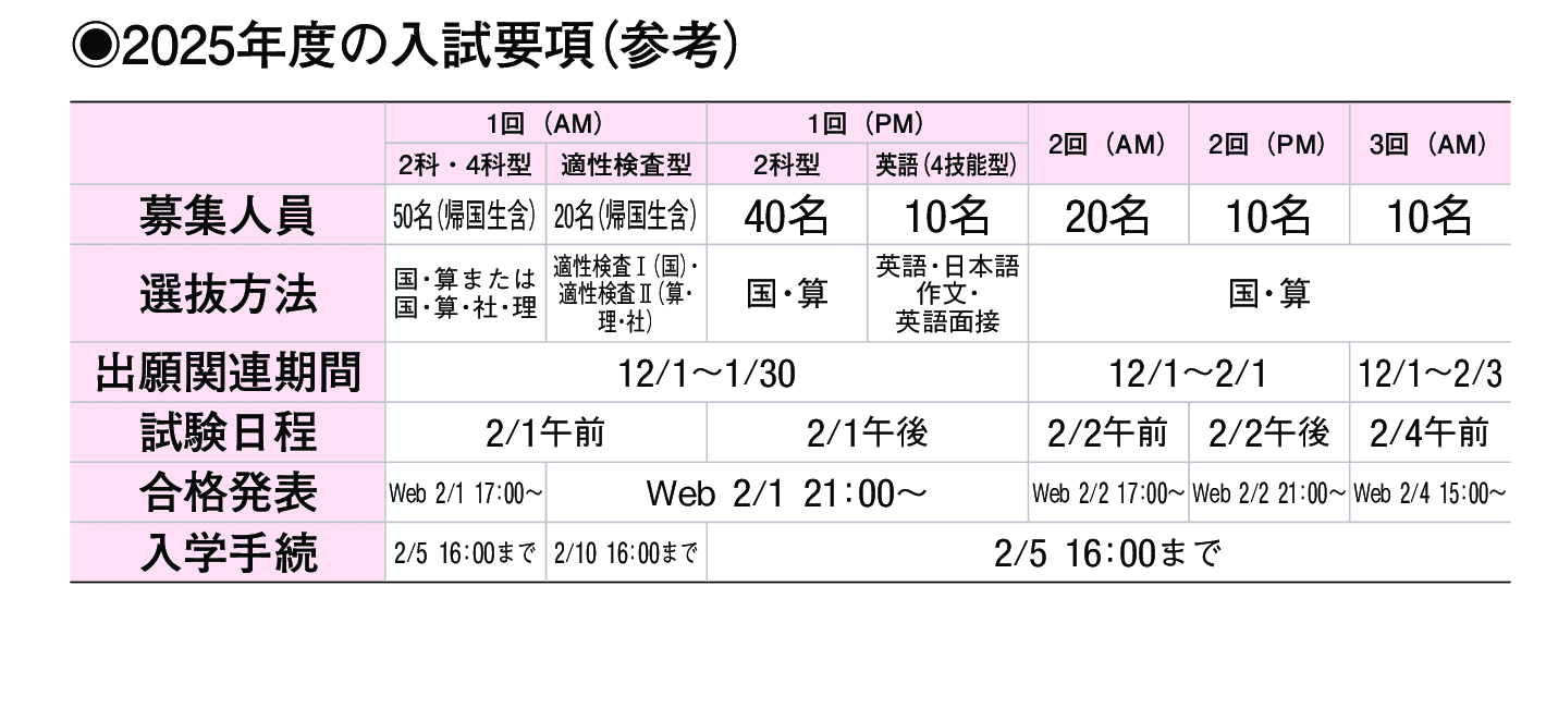 2024年入試データ
