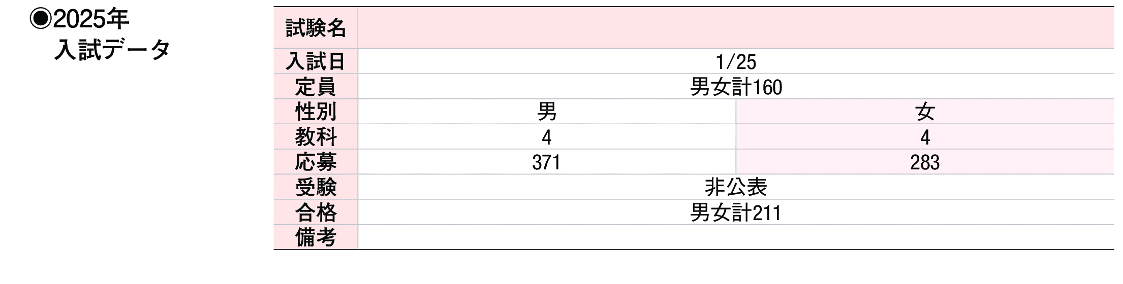 2024年入試データ