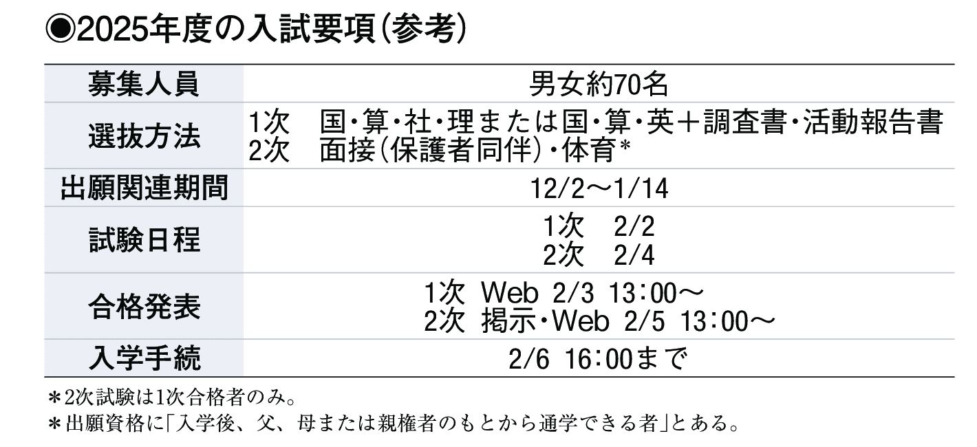 2024年入試データ